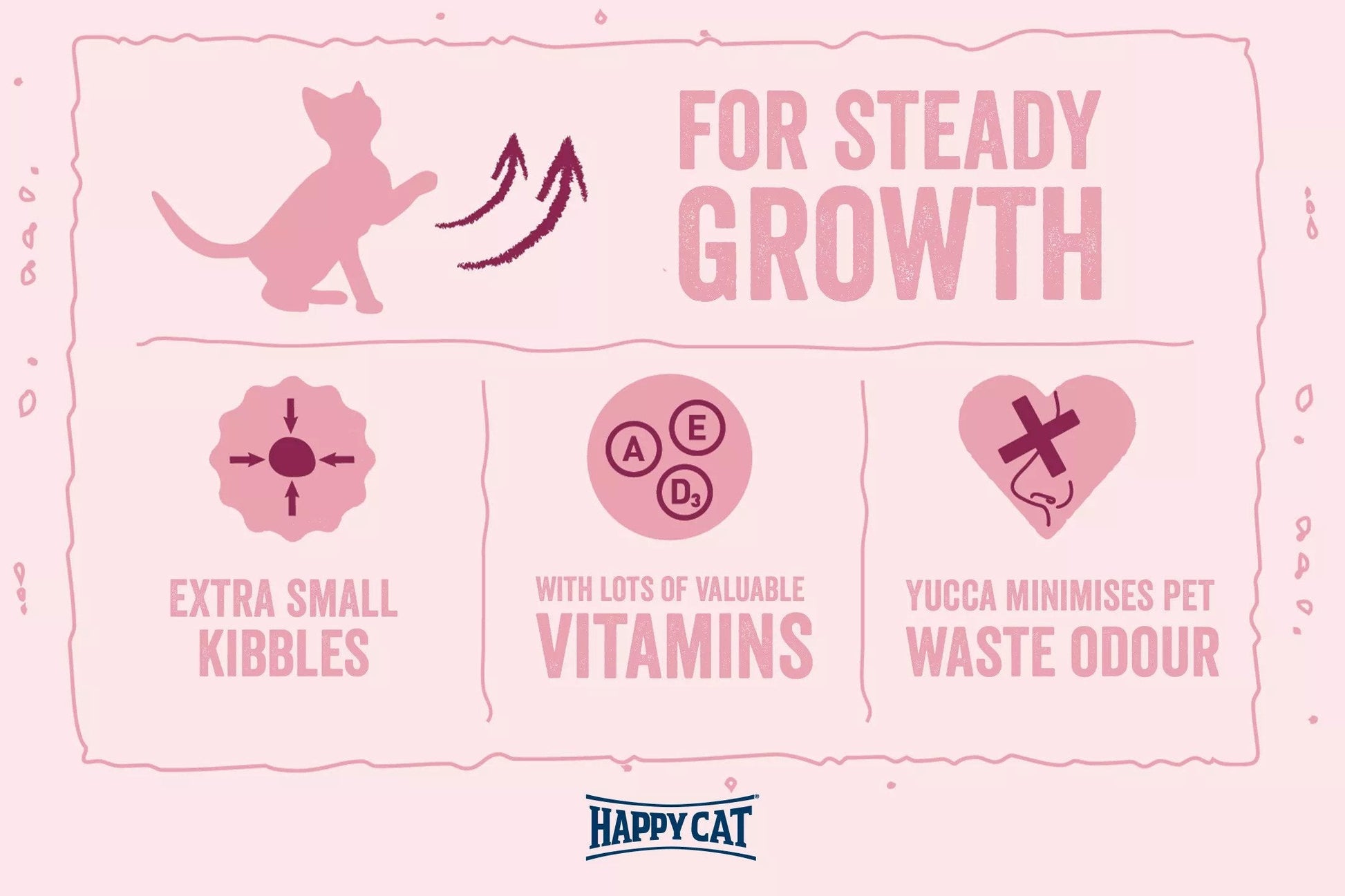 Happy Cat Minkas Premium Dry Kitten Food: Optimal Growth & Digestion with Poultry