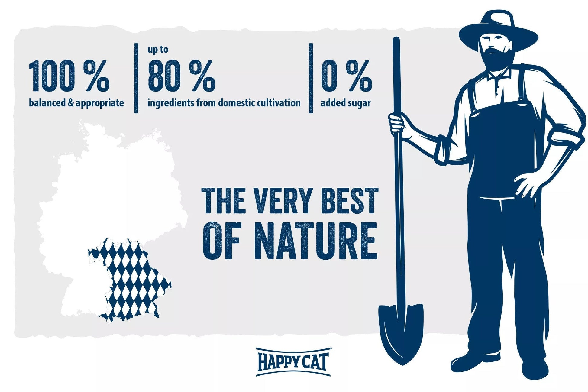 Happy Cat Minkas Premium Dry Kitten Food: Optimal Growth & Digestion with Poultry