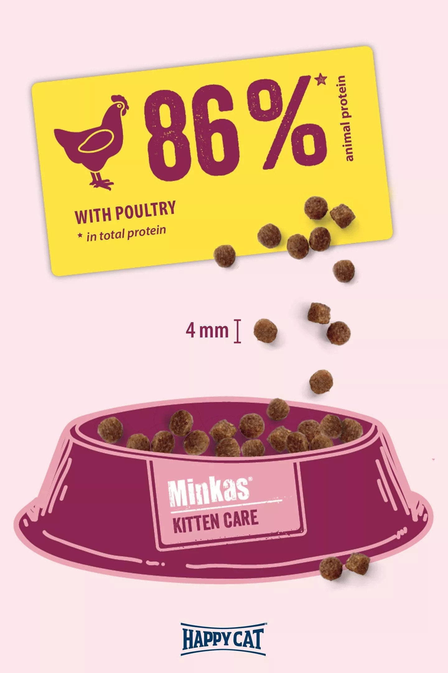 Happy Cat Minkas Premium Dry Kitten Food: Optimal Growth & Digestion with Poultry